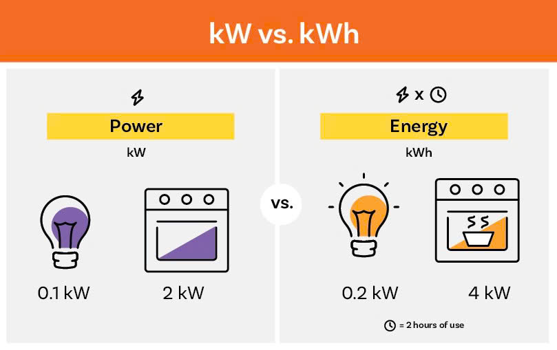 kwh