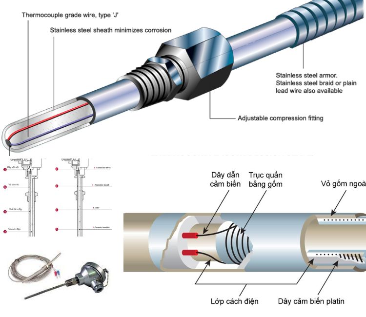 cảm biến nhiệt độ