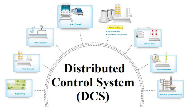 hệ thống tự động hóa