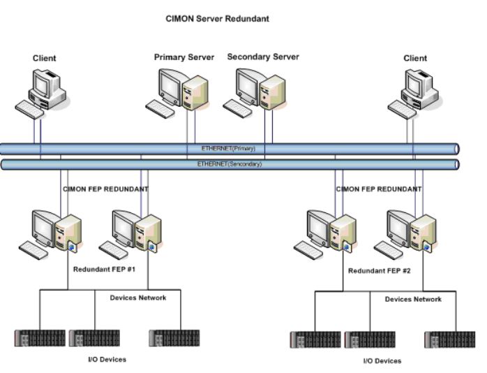 hệ thống SCADA