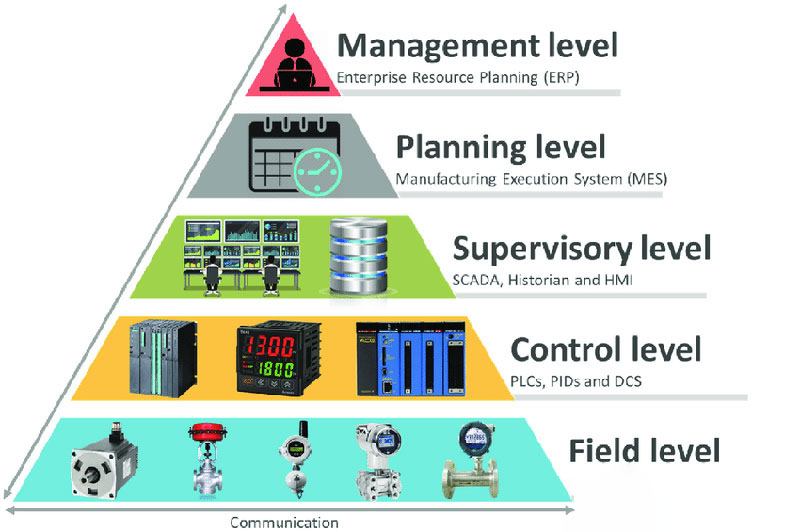 hệ thống SCADA