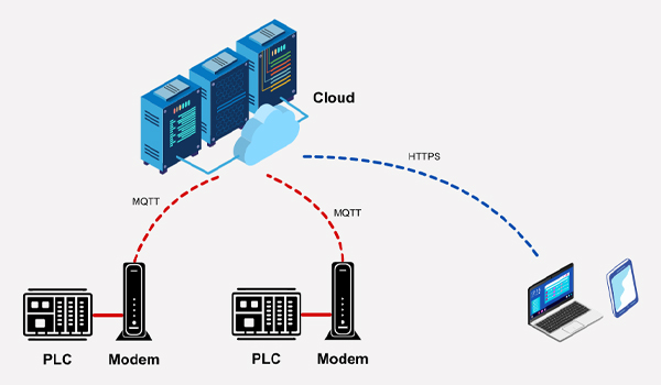 hệ thống SCADA