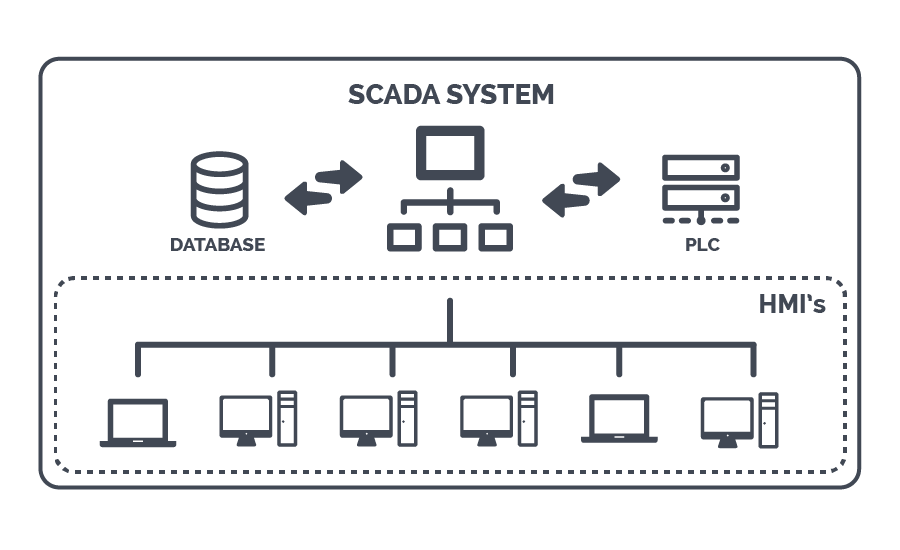hệ thống SCADA