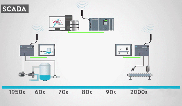 hệ thống SCADA