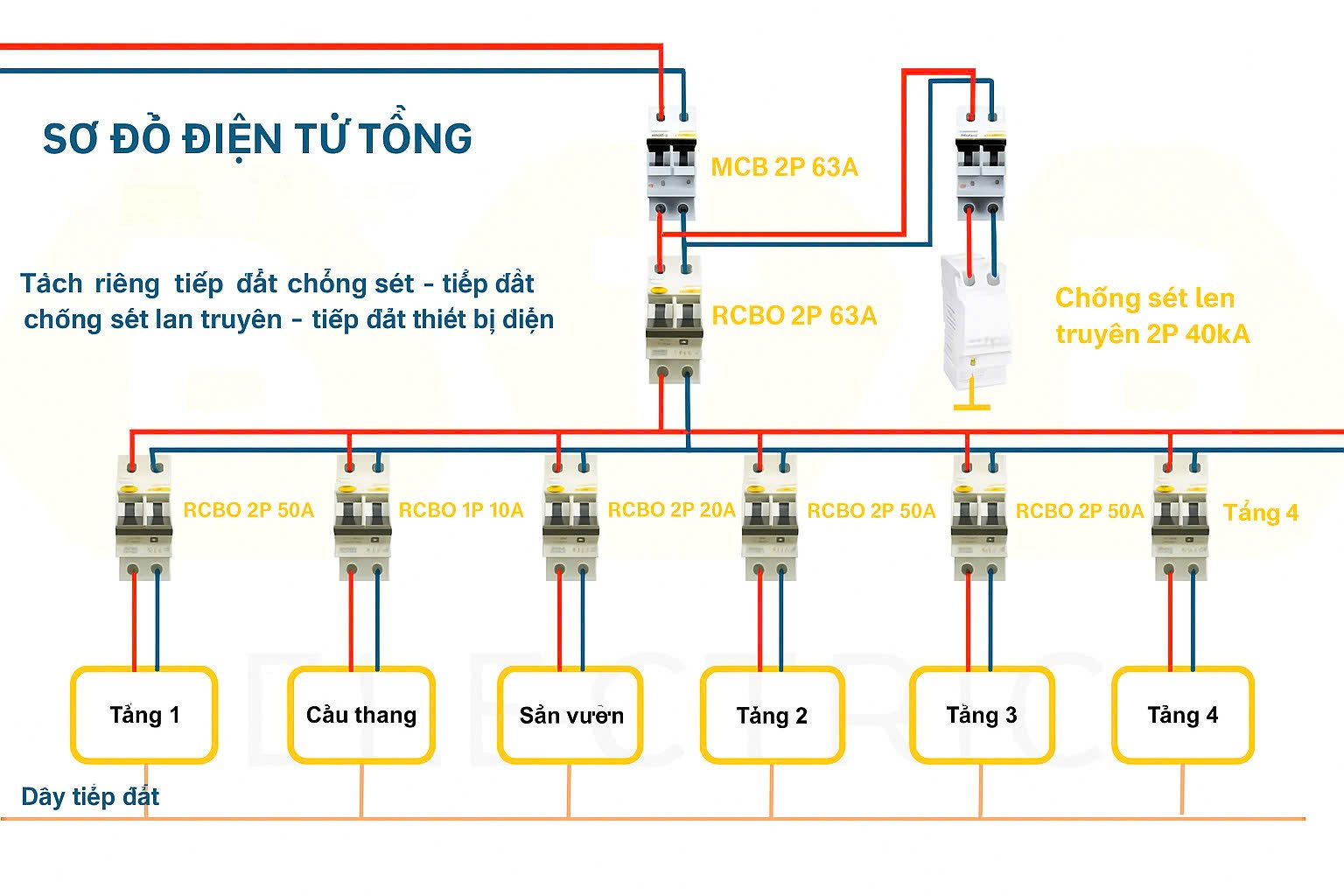aptomat tổng