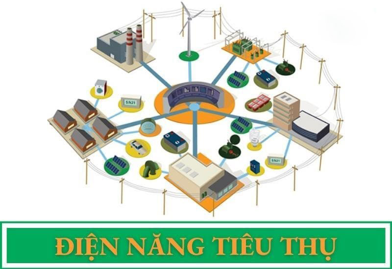 điện năng tiêu thụ