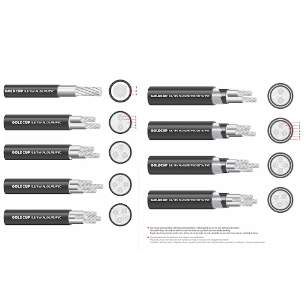 Ký hiệu CV, CVV, CXV, CVV/DATA trên dây điện