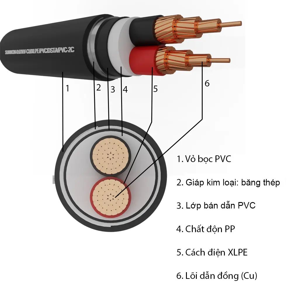 Cấu tạo dây cáp điện 2 lõi